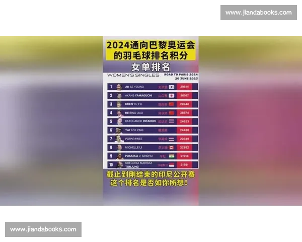 全球羽毛球运动员最新积分排名及实力对比分析报告 全球羽毛球运动员最新积分排名及实力对比分析报告