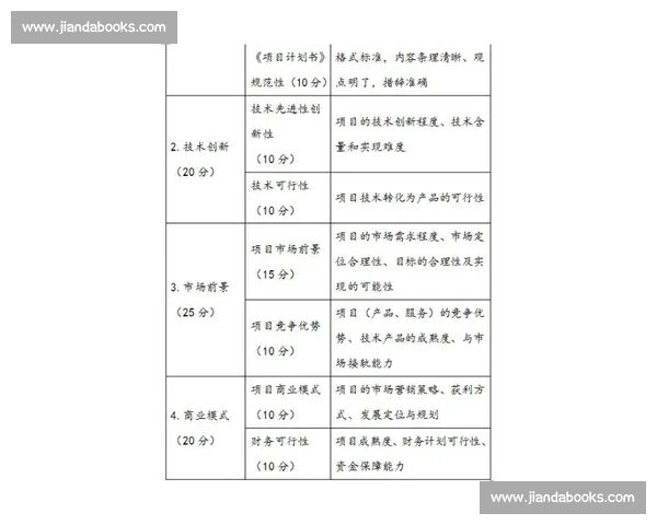 文艺比赛评分标准详解及评审维度分析:从创意表现到技术执行的全面考量 文艺比赛评分标准详解及评审维度分析:从创意表现到技术执行的全面考量